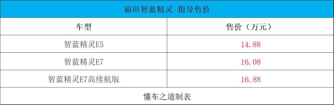 奇瑞新车规划_2022款奇瑞新车_奇瑞qq2012款新车价格