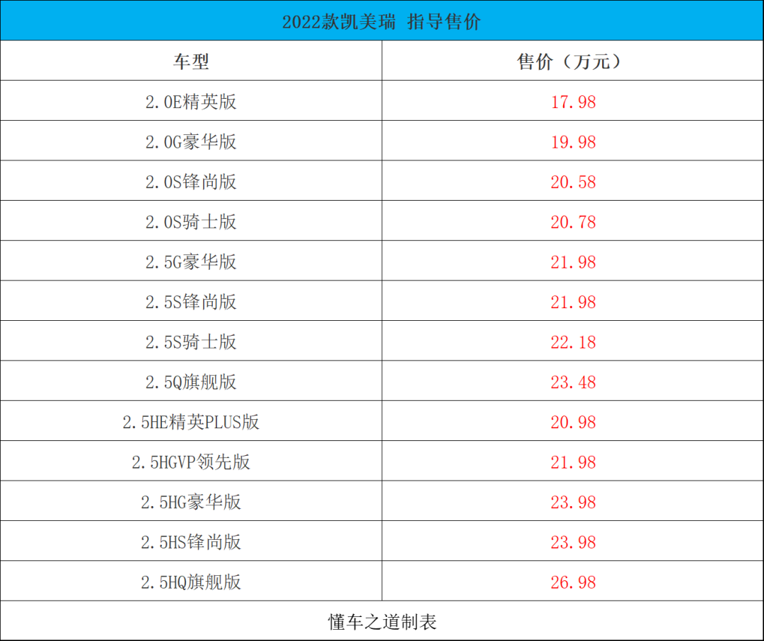 奇瑞新车规划_奇瑞qq2012款新车价格_2022款奇瑞新车