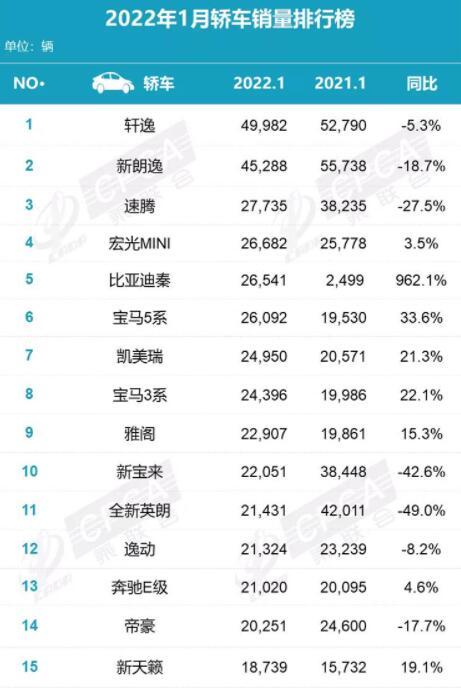 销量最好的suv合资车_10月份合资suv销量排行榜_2022suv销量排行榜前十名合资车