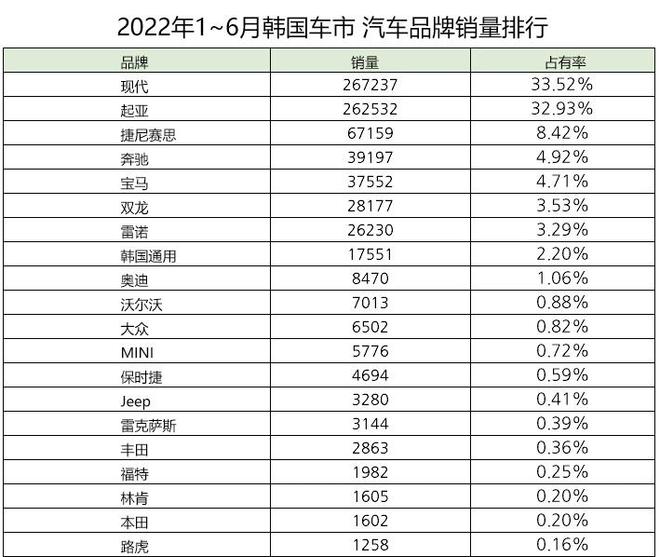 2014年suv销量排行_2018年2月suv销量排行_2022年上半年suv销量排行榜