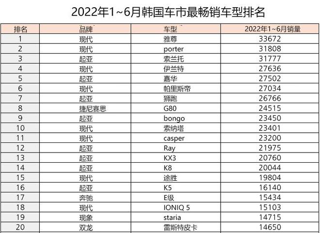 2014年suv销量排行_2022年上半年suv销量排行榜_2018年2月suv销量排行