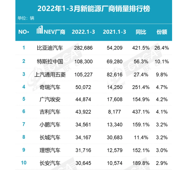 全球suv销量排行_2022汽车销量排行榜全球_全球护肤品销量排行