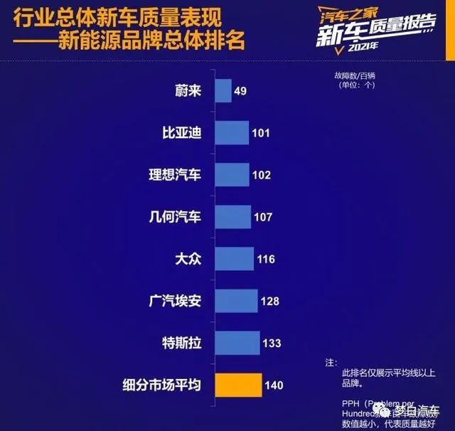 2017年美国汽车品牌销量排行榜_2020美国汽车品牌销量排名_2022年各汽车品牌销量排名