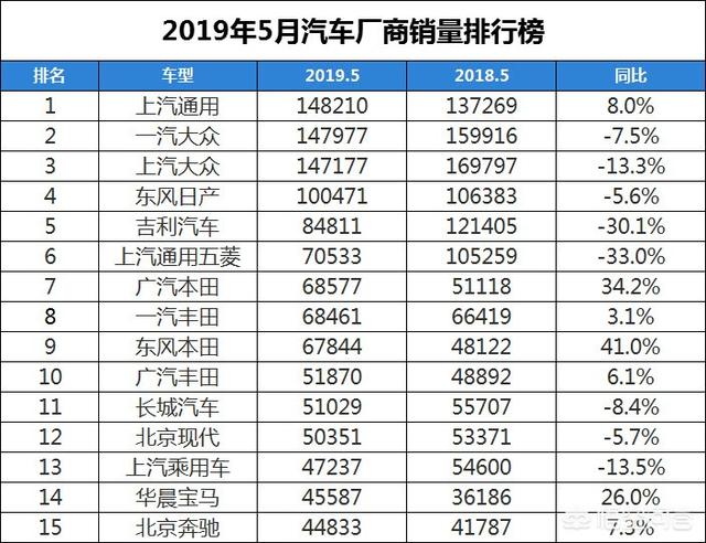 2017年4月suv销量排行_2022suv年汽车销量排行榜_2018年9月suv销量排行