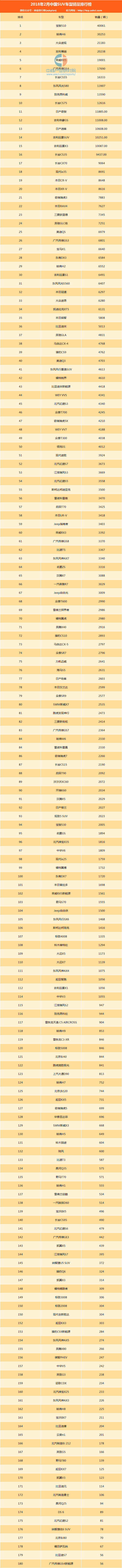 19年1月份suv销量排行_suv销量排行榜20227月份_自主品牌suv销量榜