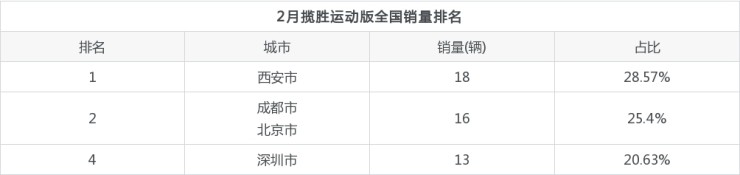 suv销量榜_2022suv销量排行榜全年_销量最好的国产suv排行