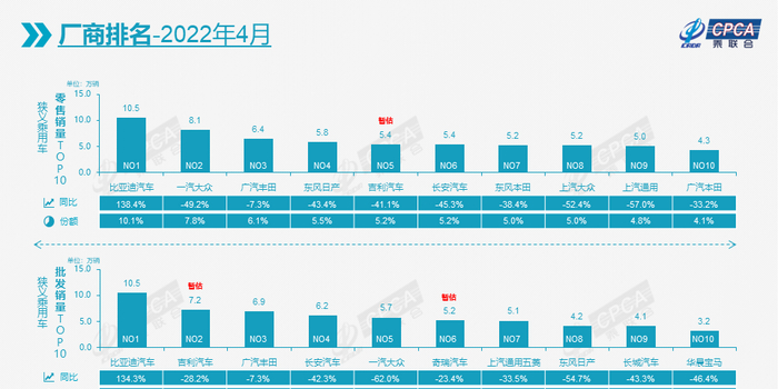 2013年豪华车型销量排行 汽车之家_汽车4月销量排行榜_2017年5月suv销量排行