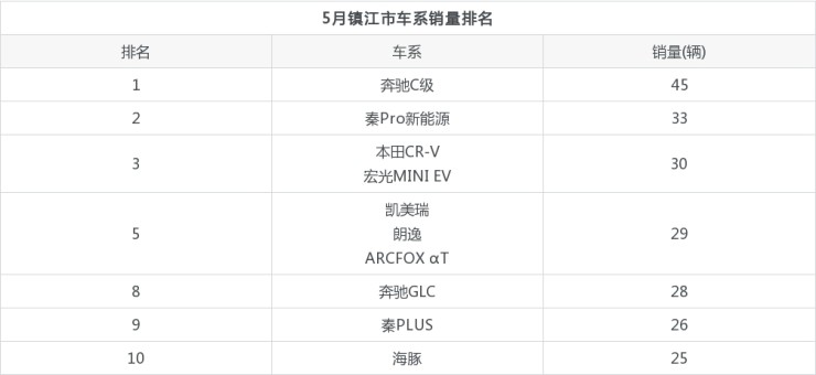 2015b级车销量排行_2017年12月suv销量榜_3月汽车销量排行榜2022c级