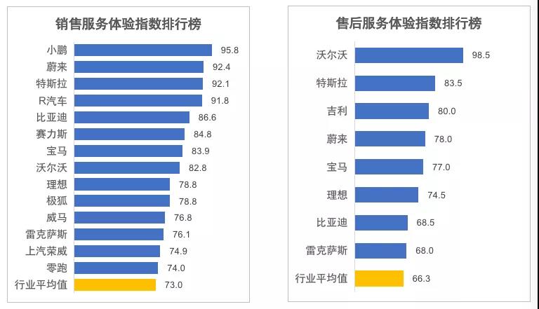 全国汽车销量排行榜第一_全国报纸销量排行_全国挖机销量排行