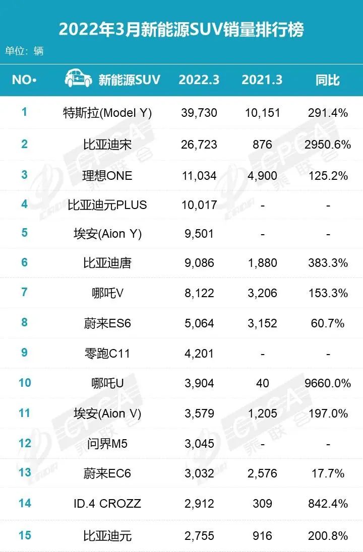 欧美艳星销量排行_四月汽车销量排行榜2022星瑞_家用按摩椅排行销量榜