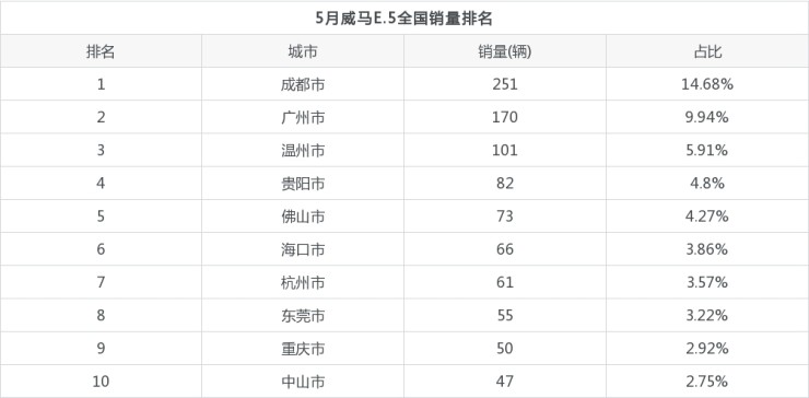 2016年紧凑车销量排名_2019年6月suv车销量排行榜汽车_2022年3月中型车销量排名