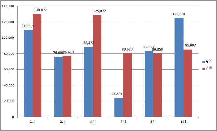 2019年6月suv车销量排行榜汽车_通用 销量_通用汽车2022年销量