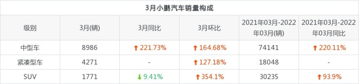 2018年3月b级车销量_2016年合资车销量排名_2022年3月中型车销量排名