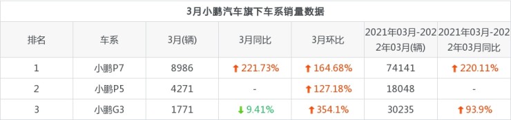 2022年3月中型车销量排名_2018年3月b级车销量_2016年合资车销量排名