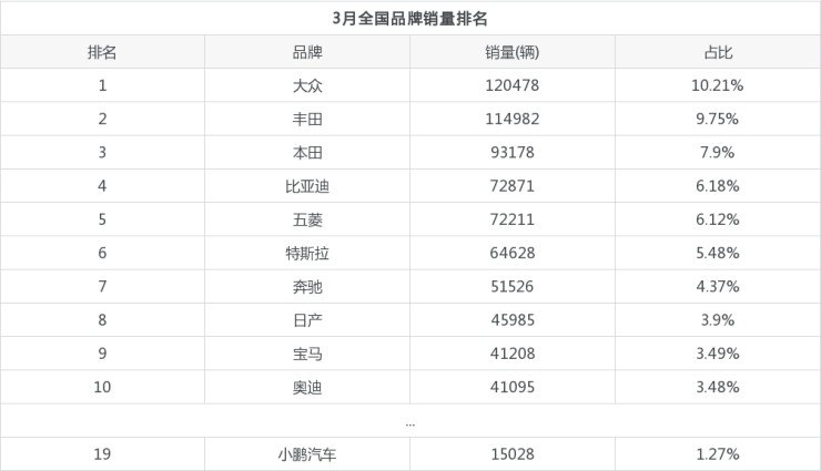 2016年合资车销量排名_2018年3月b级车销量_2022年3月中型车销量排名