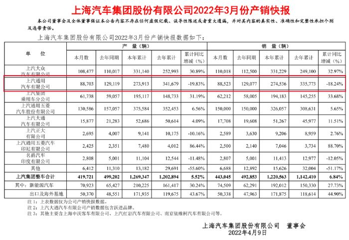 通用电动车销量_2019年6月suv车销量排行榜汽车_通用汽车2022年销量