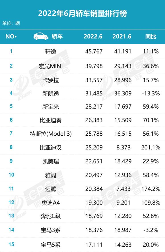 国内汽车品牌质量排名_国内汽车滤清器排名_2022国内汽车销售排名