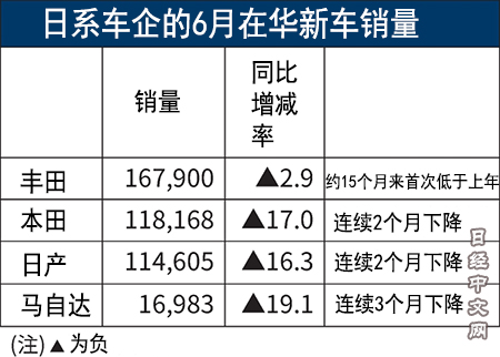 通用汽车2022年销量_通用集团新能源车销量_2019年6月suv车销量排行榜汽车