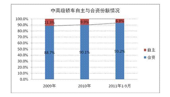 3月份紧凑型车销量排行_20223月份汽车销量排行榜_汽车6月份销量排行