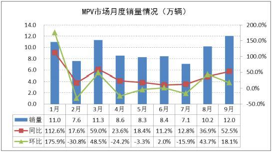 3月份紧凑型车销量排行_汽车6月份销量排行_20223月份汽车销量排行榜