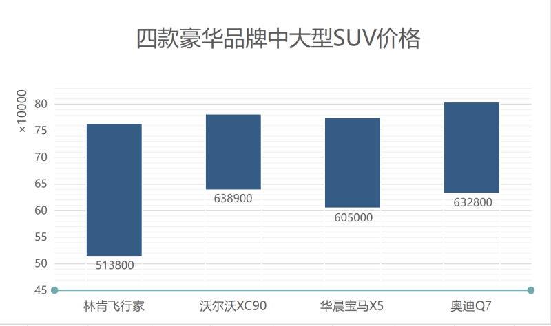 2017年进口新款车型_2022年可能推出的新款车型_2017年上市新款车型