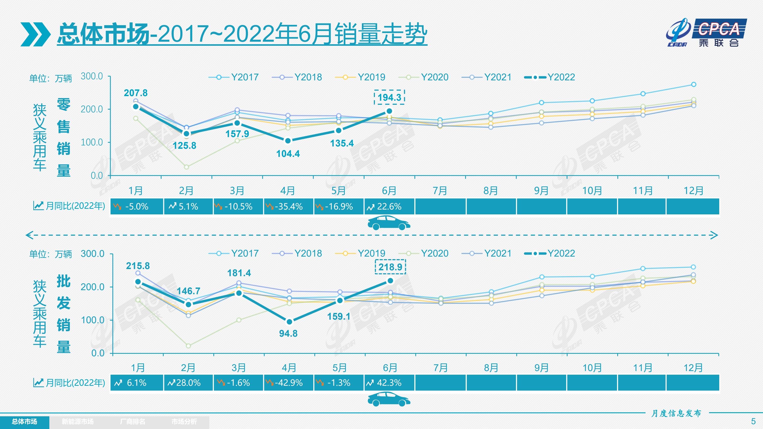 2022年汽车品牌销量排名_欧洲汽车品牌销量排名_美国汽车品牌销量排名