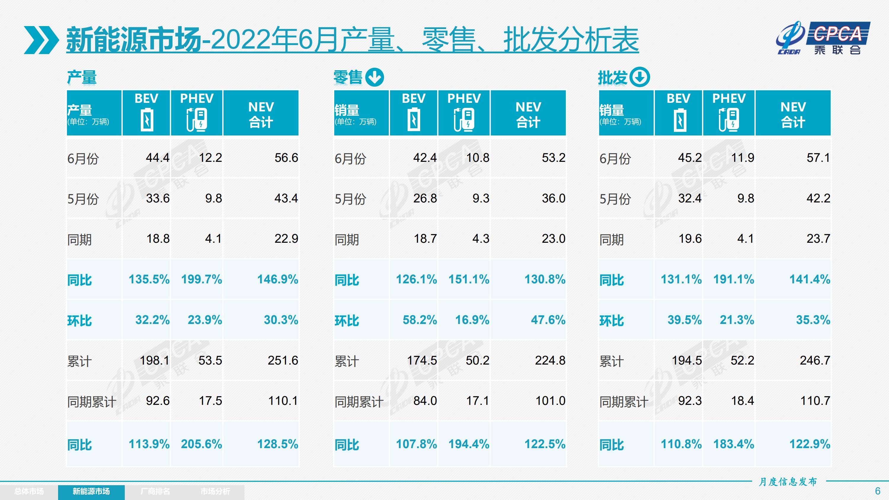 2022年汽车品牌销量排名_美国汽车品牌销量排名_欧洲汽车品牌销量排名