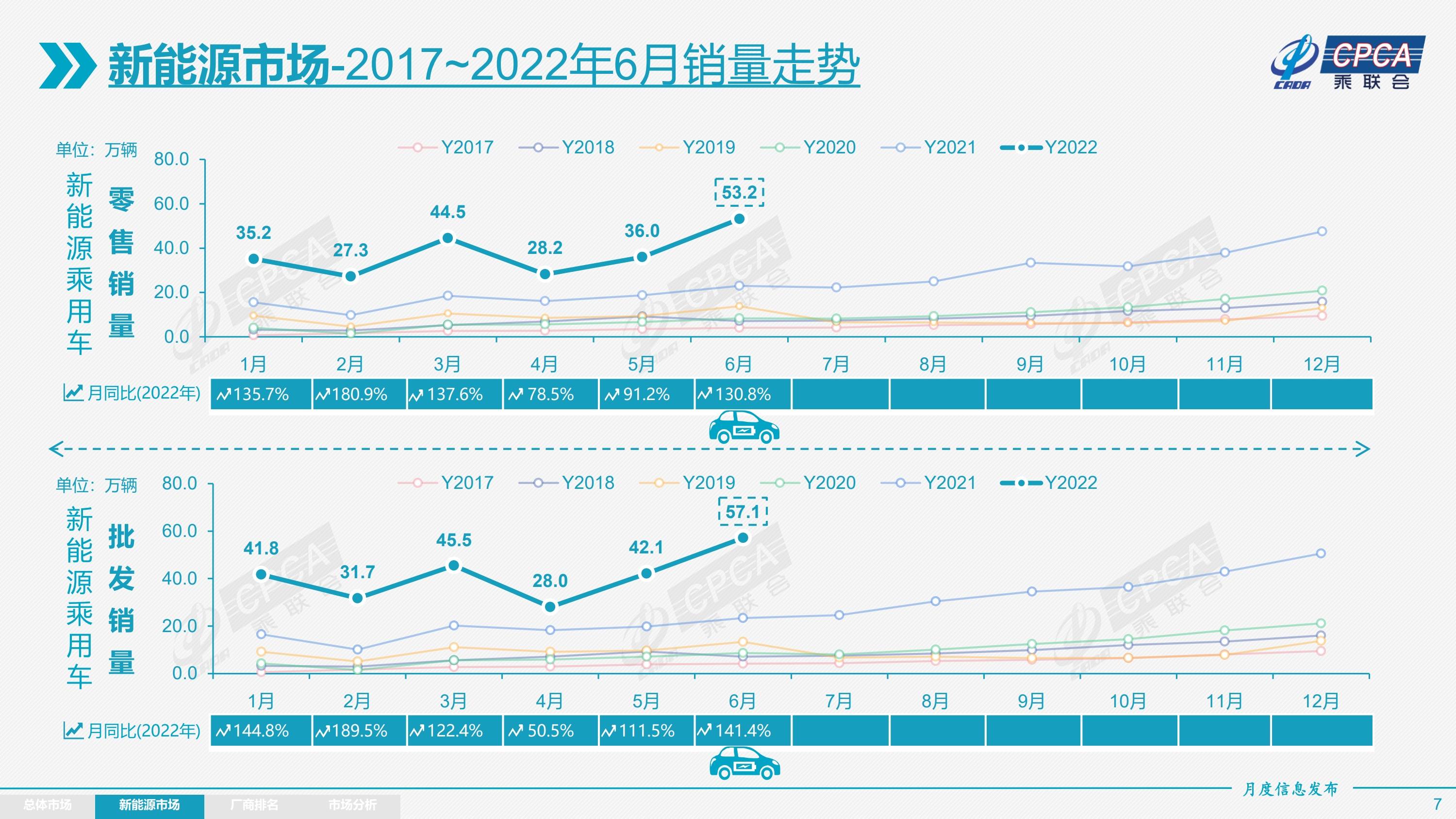 美国汽车品牌销量排名_欧洲汽车品牌销量排名_2022年汽车品牌销量排名