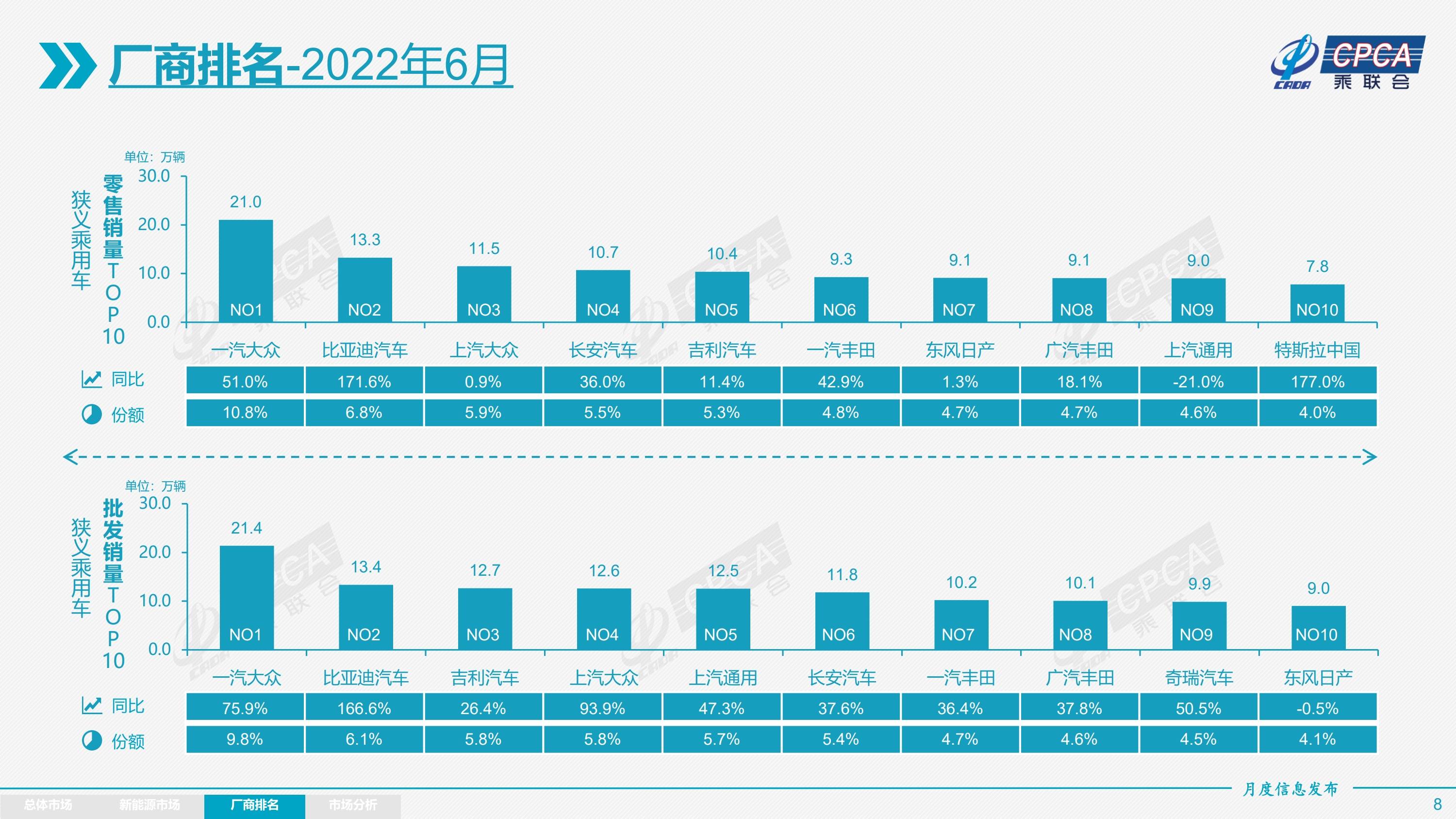 欧洲汽车品牌销量排名_美国汽车品牌销量排名_2022年汽车品牌销量排名