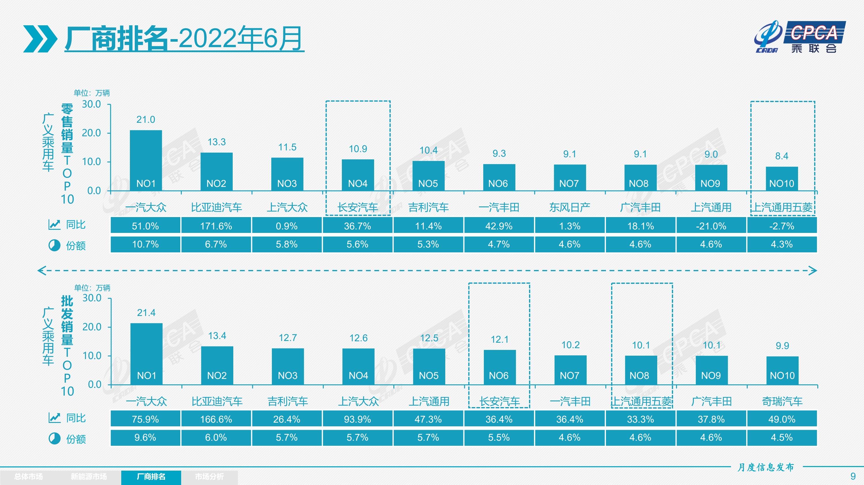 美国汽车品牌销量排名_2022年汽车品牌销量排名_欧洲汽车品牌销量排名