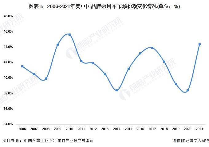 2022年汽车品牌销量排名_全球汽车品牌销量排名_美国汽车品牌销量排名