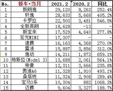 汽车终端销量排行_2月份汽车suv销量排行_二月汽车销量排行榜