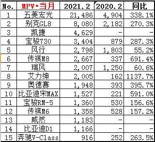 汽车终端销量排行_二月汽车销量排行榜_2月份汽车suv销量排行