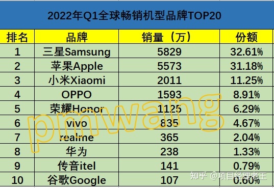 2015年中级车销量排名_2022什么车销量排名第一_9月份紧凑型车销量排名