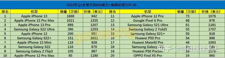 2022什么车销量排名第一_2015年中级车销量排名_9月份紧凑型车销量排名