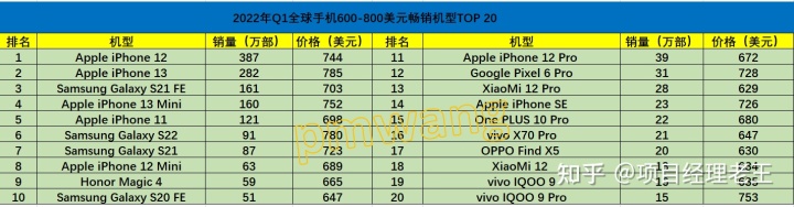 9月份紧凑型车销量排名_2022什么车销量排名第一_2015年中级车销量排名