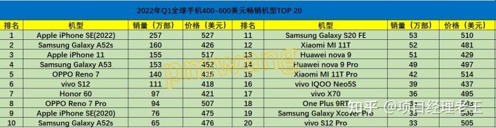 2015年中级车销量排名_2022什么车销量排名第一_9月份紧凑型车销量排名