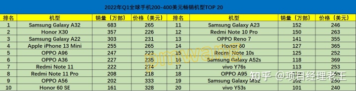 2015年中级车销量排名_2022什么车销量排名第一_9月份紧凑型车销量排名