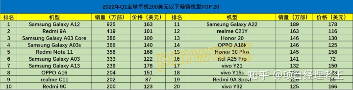 2015年中级车销量排名_2022什么车销量排名第一_9月份紧凑型车销量排名