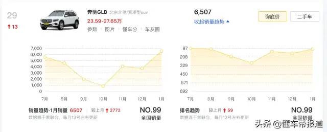 奔驰2022款即将上市新车轿车_2017奔驰新车上市车型_2014年奔驰新车上市