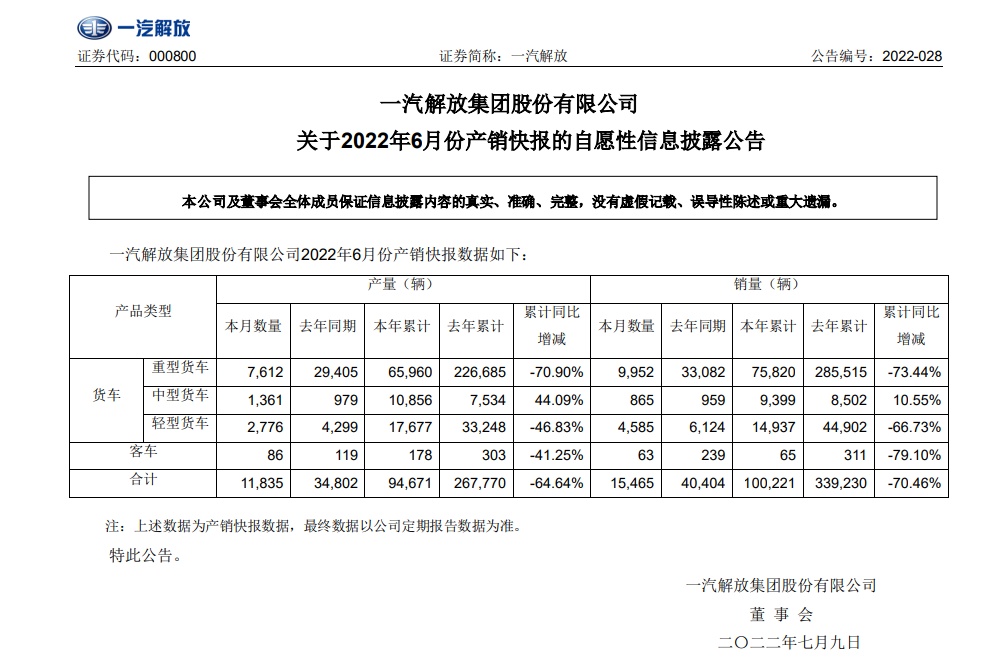 2017年4月乘用车销量_2022年商用车总销量_2008年全年自主品牌乘用车销量 盖世汽车网