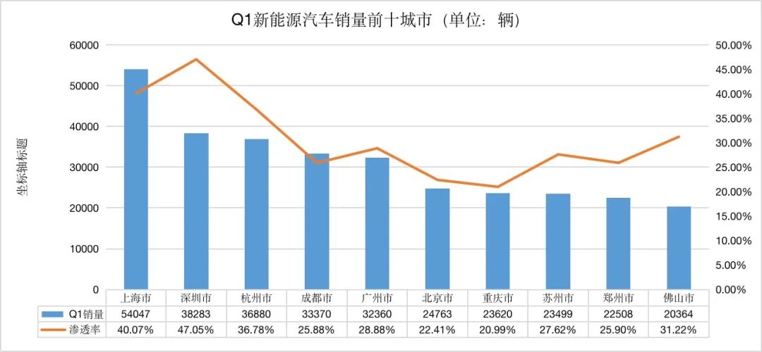 2019年4月suv榜前100名_二线汽车豪华品牌销量排行_2022年汽车品牌销量排行榜前十名