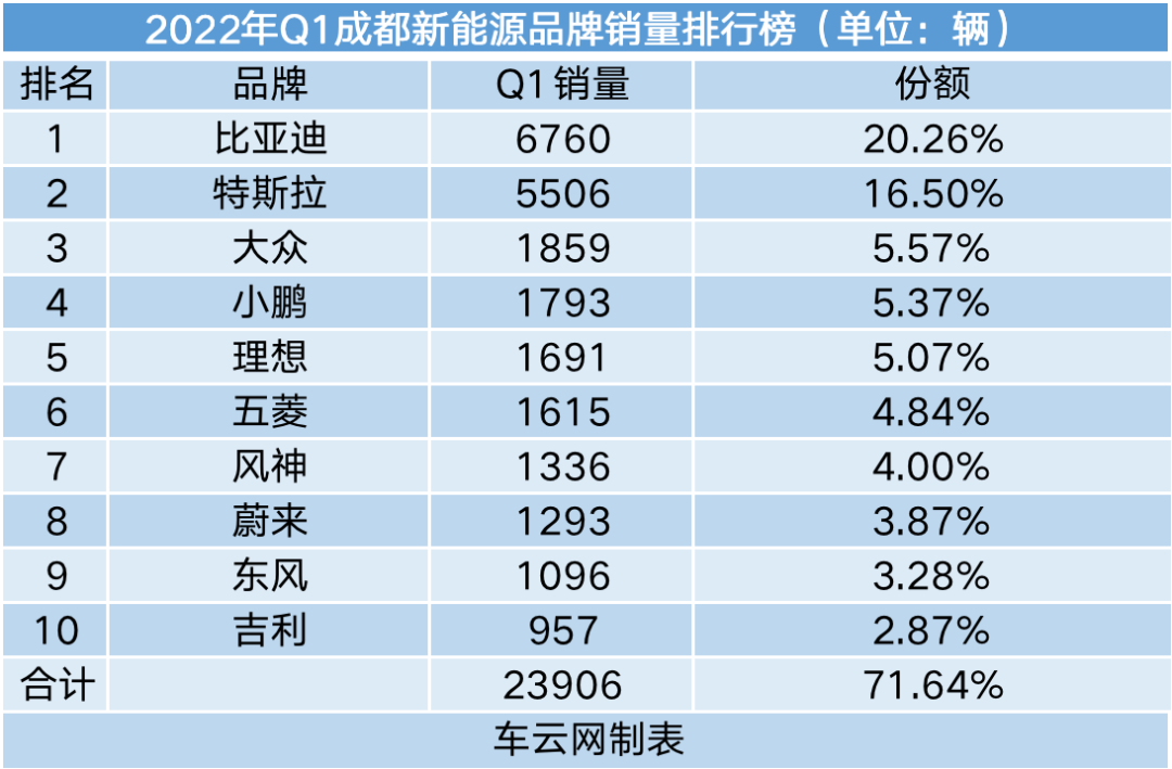 2019年4月suv榜前100名_2022年汽车品牌销量排行榜前十名_二线汽车豪华品牌销量排行