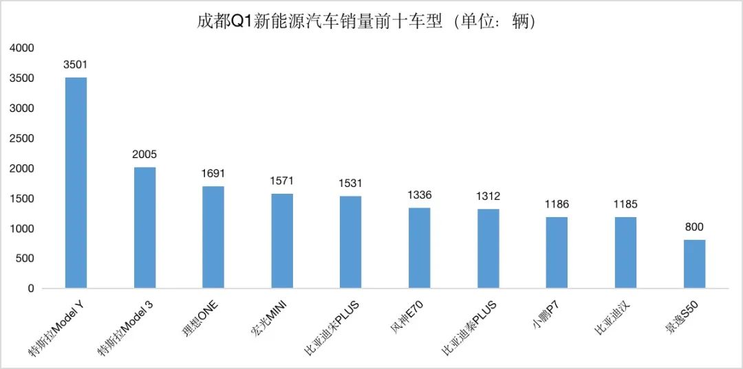 2019年4月suv榜前100名_二线汽车豪华品牌销量排行_2022年汽车品牌销量排行榜前十名