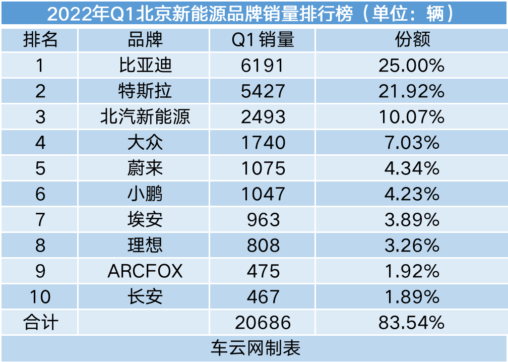 2022年汽车品牌销量排行榜前十名_2019年4月suv榜前100名_二线汽车豪华品牌销量排行