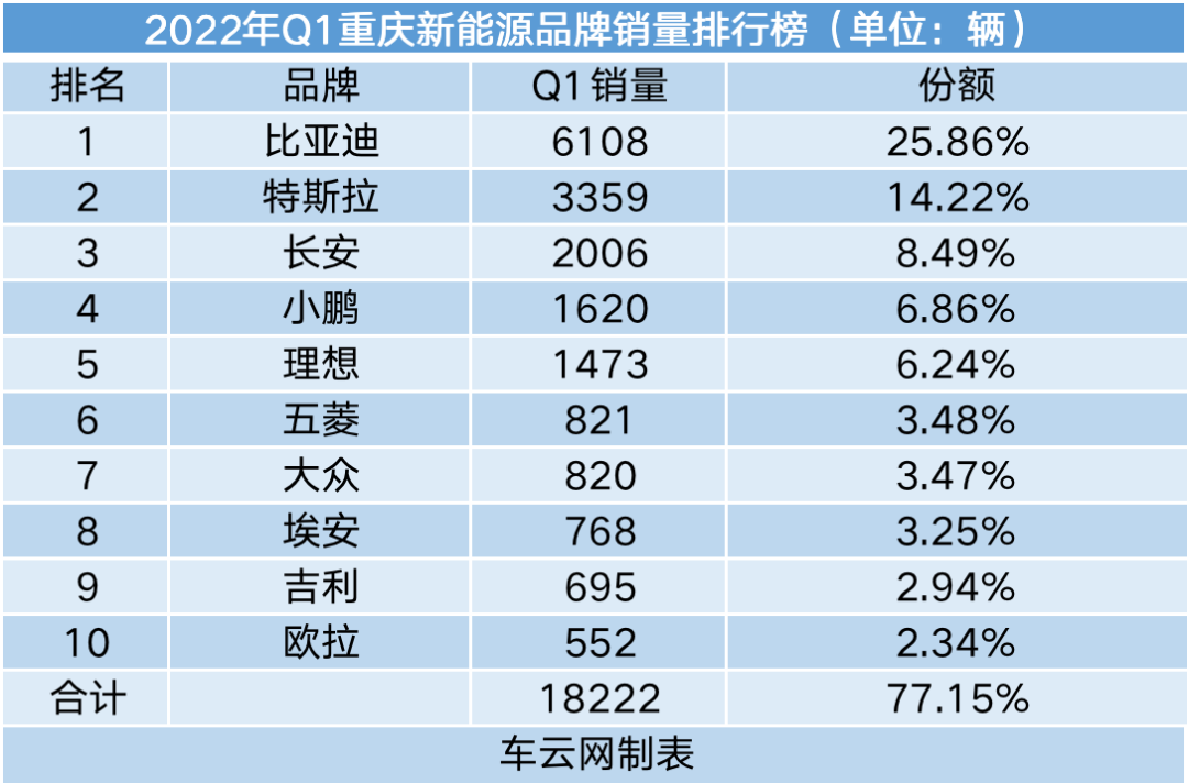 2019年4月suv榜前100名_2022年汽车品牌销量排行榜前十名_二线汽车豪华品牌销量排行