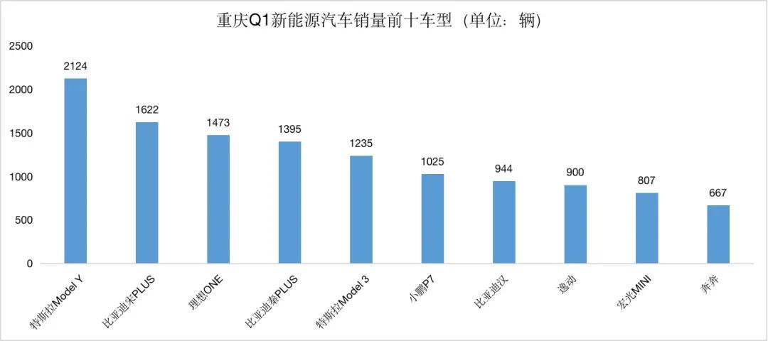 2022年汽车品牌销量排行榜前十名_2019年4月suv榜前100名_二线汽车豪华品牌销量排行