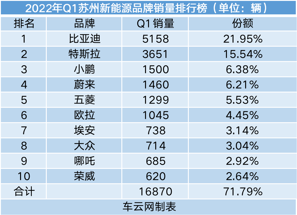 二线汽车豪华品牌销量排行_2019年4月suv榜前100名_2022年汽车品牌销量排行榜前十名