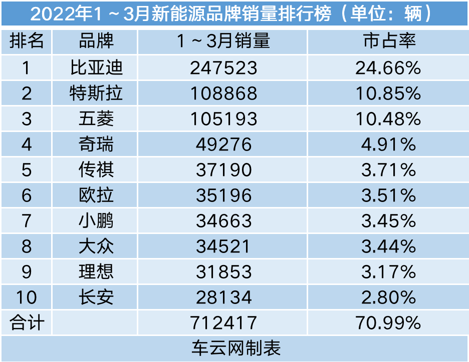 二线汽车豪华品牌销量排行_2022年汽车品牌销量排行榜前十名_2019年4月suv榜前100名