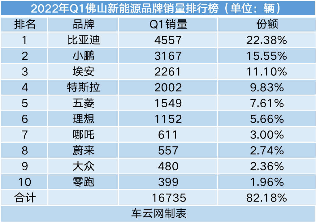 2022年汽车品牌销量排行榜前十名_2019年4月suv榜前100名_二线汽车豪华品牌销量排行